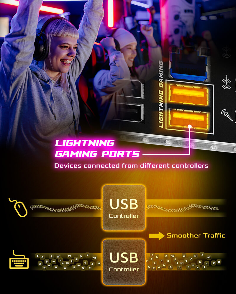 More than USB Transfer Speed